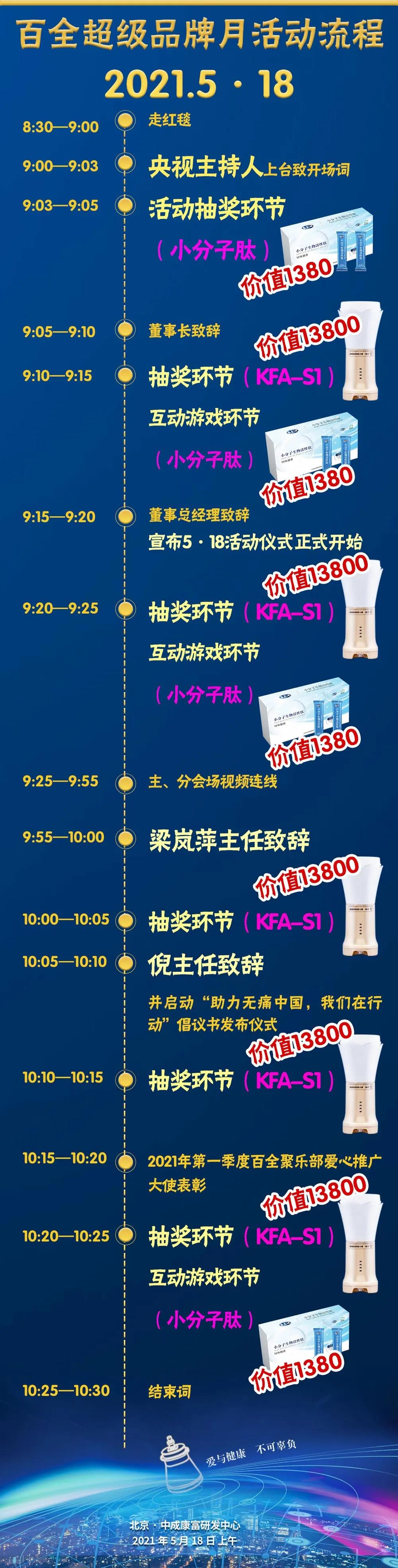 恭喜您，即將獲得S1大獎！